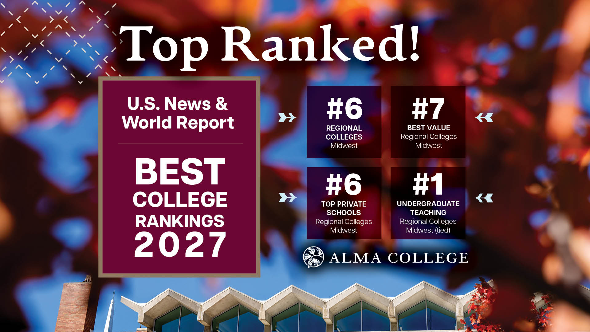 Alma College Rankings are impressive, with the college ranked #6 in Regional Colleges Midwest, #7 in Best Value, #6 in Top Private Schools, and #1 in Undergraduate Teaching by U.S. News & World Report 2027.